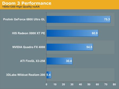 Doom 3 Performance